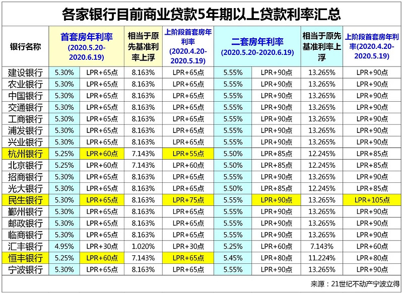 成都17房子抵押贷款的攻略与注意事项